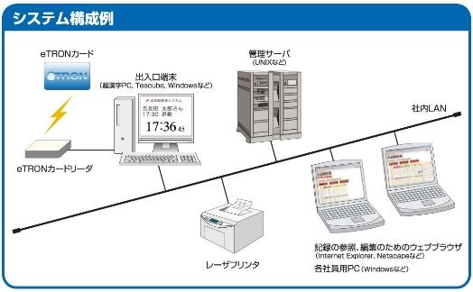 社員証のICカード化に関するシステム構成例