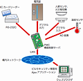 PMC機器制御サーバ