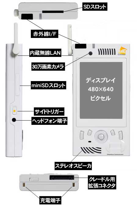 UCを正面から見たときの各部の名称