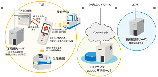 システム構成例